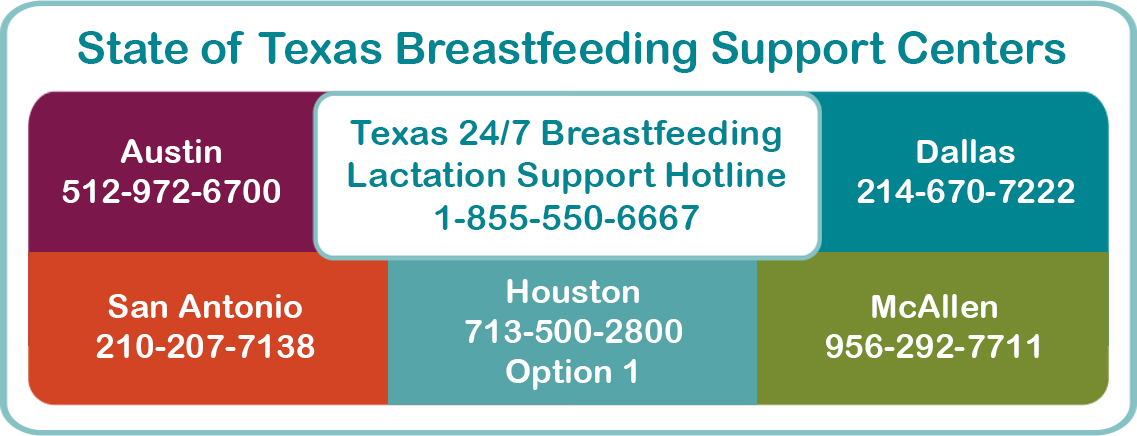 Horiontal banner with State of Texas Breastfeeding Support Center phone numbers for the 24/7 Lactation Support Line, Austin, Dallas, San Antonio, Houston, and McAllen.